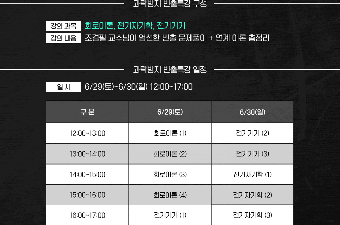 과락방지 빈출특강 구성, 일정